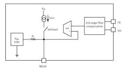 3. An external capacitor connected to the NR/SS pin forms a low-pass filter in conjunction with the integrated Rf resistor.