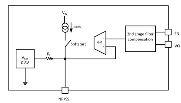 Low-Noise Technology Enhances Power and Signal Integrity Circuit Diagram