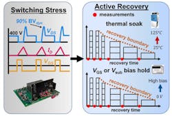 1. The general methodology of this failure, degradation, and recovery study consists of repetitive overvoltage switching, followed by a variant of natural or active recoveries. (Image courtesy of Reference 1)