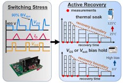 1. The general methodology of this failure, degradation, and recovery study consists of repetitive overvoltage switching, followed by a variant of natural or active recoveries. (Image courtesy of Reference 1) 1. The general methodology of this failure, degradation, and recovery study consists of repetitive overvoltage switching, followed by a variant of natural or active recoveries. (Image courtesy of Reference 1)