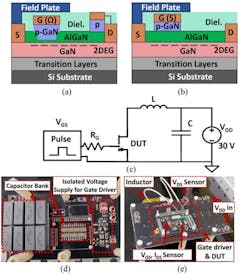 2. Shown are the schematics of (a) GaN hybrid-drain gate injection transistor (HD-GIT), (b) GaN SP-HEMT, and (c) the unclamped inductive switching (UIS) test circuit developed in Reference 12. The photos depict the (d) motherboard and (e) daughterboard. (Image courtesy of Reference 11)