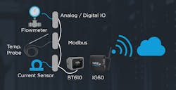 Io T Configurations 1 64d2b57a12de3 Io T Configurations 1 64d2b57a12de3