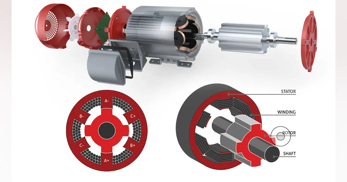 New Motor Designs Help EV Makers Kick the Rare-Earth Habit (Part 2 ...