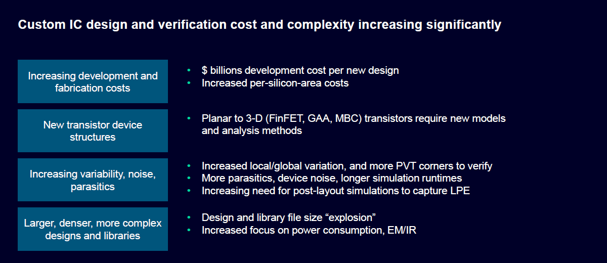 Several factors are driving the rising complexity in today&rsquo;s chips.
