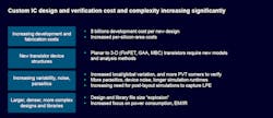 Several factors are driving the rising complexity in today’s chips. Several factors are driving the rising complexity in today’s chips.