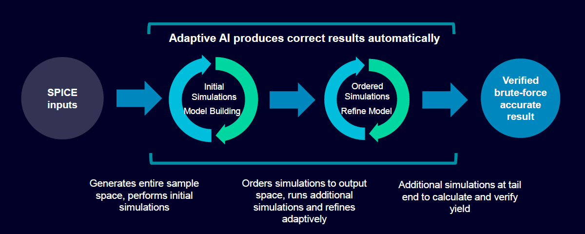 How Siemens is applying &ldquo;adaptive&rdquo; AI to custom IC verification.
