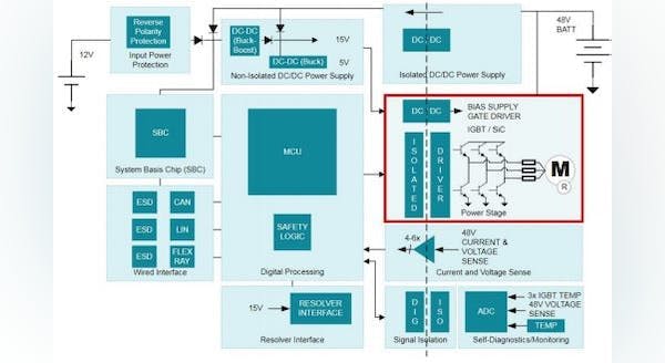 EMI and Thermal Design Tips and Tricks for 48V IGBT/SiC/GaN Supply for