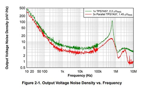 Parallel LDO Architecture Design Using Ballast Resistors Electronic