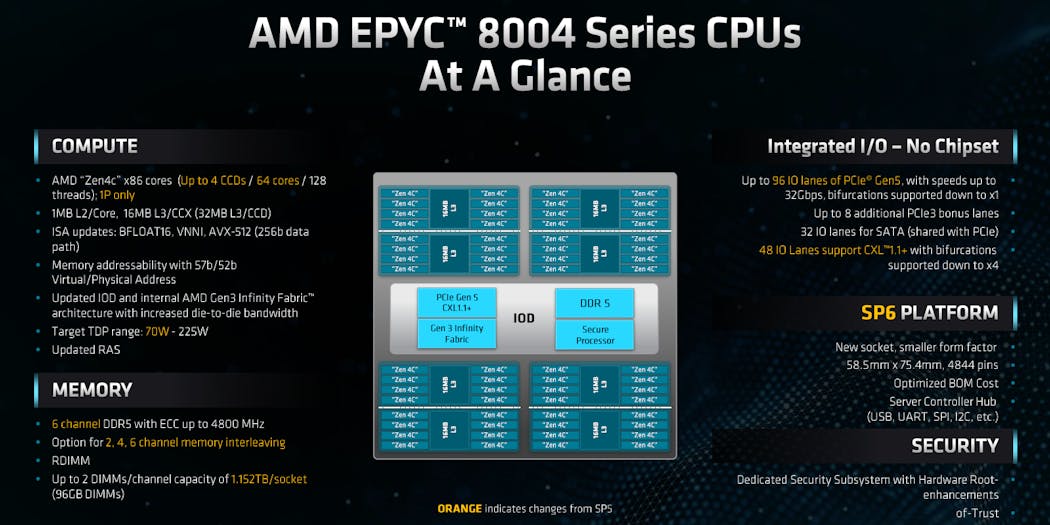Amd Figure 2