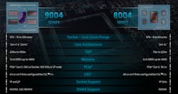 Amd Figure 3 Amd Figure 3