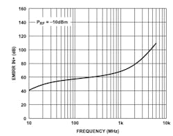 2. Among the many graphs in the datasheet is one showing its EMI rejection ratio. 2. Among the many graphs in the datasheet is one showing its EMI rejection ratio.