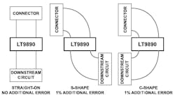 5. Routing of the current flow into and out of the LT9890 is critical to achieving the stated accuracy. The datasheet shows the optimum solution as well as sub-optimum versions.