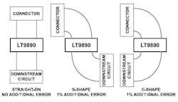 5. Routing of the current flow into and out of the LT9890 is critical to achieving the stated accuracy. The datasheet shows the optimum solution as well as sub-optimum versions. 5. Routing of the current flow into and out of the LT9890 is critical to achieving the stated accuracy. The datasheet shows the optimum solution as well as sub-optimum versions.