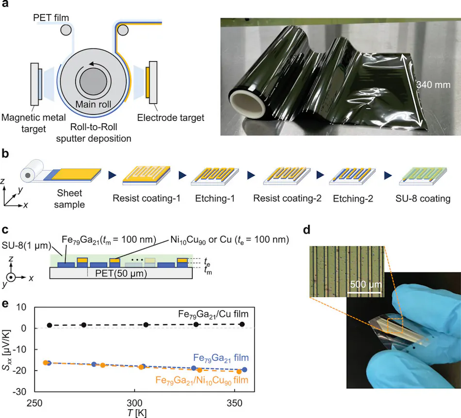 Heat Sensor Pattern Innovative Heat Flux Sensor Enhances Thermal Sensing and Measurement ...