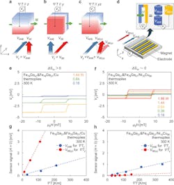 Ed Heat Flux Sensor Interest Fig2 Ed Heat Flux Sensor Interest Fig2