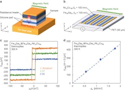 Ed Heat Flux Sensor Interest Fig 3 Ed Heat Flux Sensor Interest Fig 3