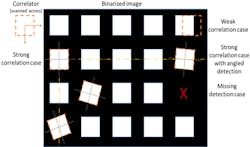 Ed Interest Micro Nano Led Production Fig2 Ed Interest Micro Nano Led Production Fig2