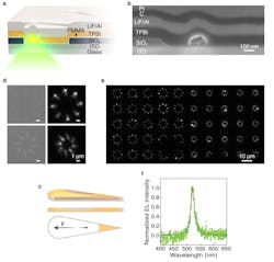 Ed Interest Micro Nano Led Production Fig4 Ed Interest Micro Nano Led Production Fig4