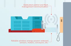 Fig1 Asrs Infographic Zoom Fig1 Asrs Infographic Zoom