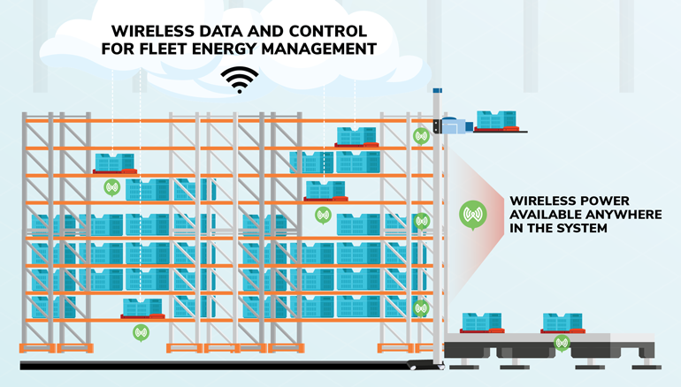 Fig2 Asrs Infographic V2