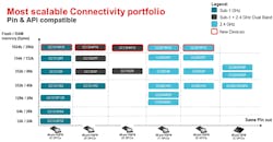 2. The chart illustrates the scalability of the CCxx series across various models. 2. The chart illustrates the scalability of the CCxx series across various models.