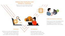 3. Exhaustive static analysis offers multiple benefits across the automotive software V-cycle. 3. Exhaustive static analysis offers multiple benefits across the automotive software V-cycle.