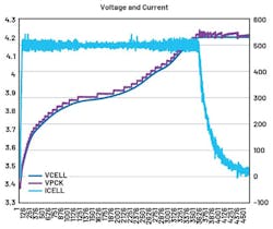5. Single-cell fast charging for a 3.6-V lithium cell.