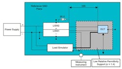 1. Shown is the voltage method’s remote ground test setup. (Image courtesy of Reference 2) 1. Shown is the voltage method’s remote ground test setup. (Image courtesy of Reference 2)