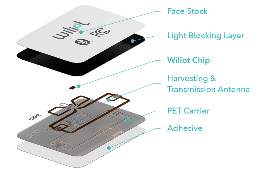 2. The Wiliot Pixel is a power receiving device that works with Energous&apos; PowerBridge.