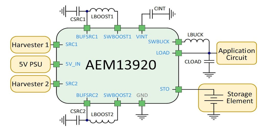 The block diagram shows how the AEM13920 fits into an energy-harvesting system.