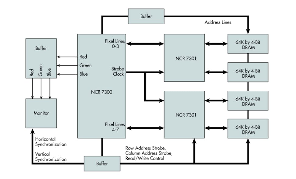 1. NCR&rsquo;s 7300-7301 block diagram.