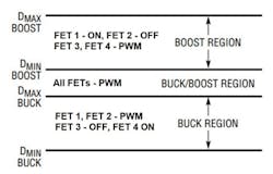 2. This diagram shows the transition between modes depending on the input voltage. 2. This diagram shows the transition between modes depending on the input voltage.