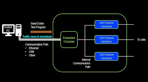 What’s the Difference Between EMI and EMC in Electronic Designs ...
