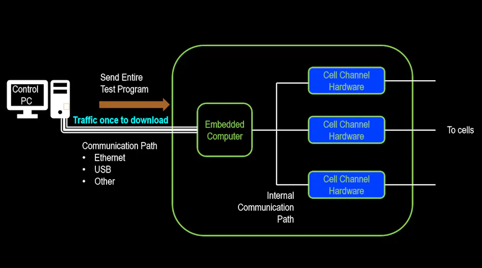 Software | Electronic Design