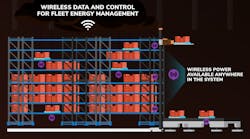 Promo Fig2 Asrs Infographic V2 64f9f6699af81 Promo Fig2 Asrs Infographic V2 64f9f6699af81