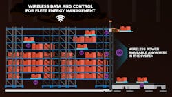 Promo Fig2 Asrs Infographic V2 64f9f8ccc972a Promo Fig2 Asrs Infographic V2 64f9f8ccc972a