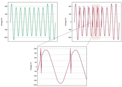 2. ADC sampling rate effect on power-quality measurements. 2. ADC sampling rate effect on power-quality measurements.