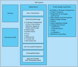 3. The block diagram shows the relevant functions of a DSP power-quality system. 3. The block diagram shows the relevant functions of a DSP power-quality system.