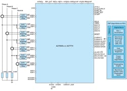 4. A power-quality three-phase applications system diagram for the AD777X and AD7606x families of ADCs.
