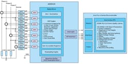 5. An ADE9430 and ADSW-PQ-CLS PQ three-phase system diagram. 5. An ADE9430 and ADSW-PQ-CLS PQ three-phase system diagram.