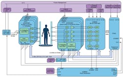 2. This represents a complete mmWave imaging system. 2. This represents a complete mmWave imaging system.