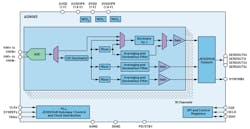 5. Shown is a block diagram of the AD9083 continuous-time delta-sigma ADC. 5. Shown is a block diagram of the AD9083 continuous-time delta-sigma ADC.
