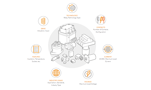Selecting a Relay is Easy! Try the New Relay Selector Tool from TE Connectivity Electronic Design