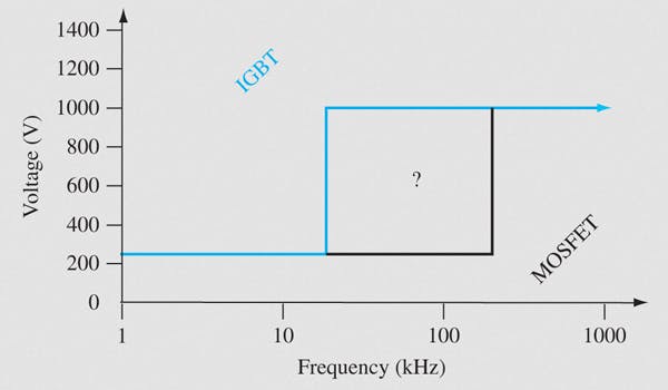 IGBTs Not Done Yet: Smart and High-Efficiency Options Enter the Fray ...