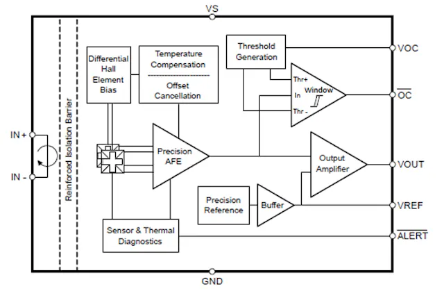 Chenyang Hall Sensor Low Voltage Hall Effect Sensor Applications Guide