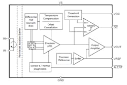 1. The simple 10-pin SOIC package of the TMCS1123 precision Hall-effect current sensor doesn’t show many of its operational capabilities or its ability to reject ambient magnetic fields. 1. The simple 10-pin SOIC package of the TMCS1123 precision Hall-effect current sensor doesn’t show many of its operational capabilities or its ability to reject ambient magnetic fields.