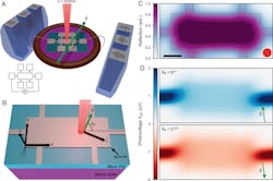 Ed Current Flow Sensor Interest Fig2 Ed Current Flow Sensor Interest Fig2