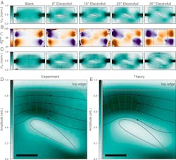Ed Current Flow Sensor Interest Fig3 Ed Current Flow Sensor Interest Fig3