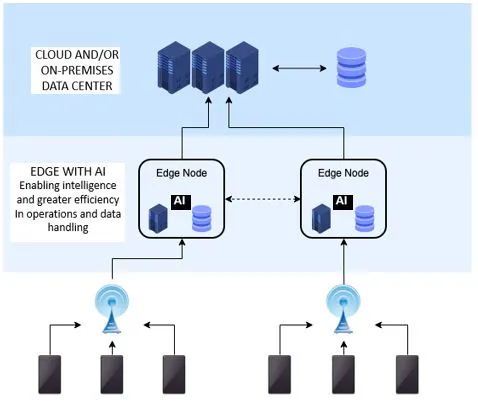 Edgeai Stack Layer As AI Matures, Demand Rises for New Edge Capabilities | Electronic Design