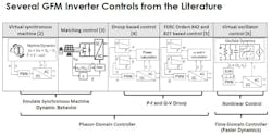 Fig1 230926 News Mod Nrel Grid Forming Inverters 1 Fig1 230926 News Mod Nrel Grid Forming Inverters 1